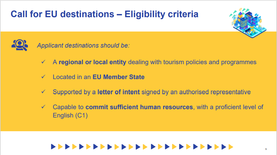 slide on eligibility Criteria