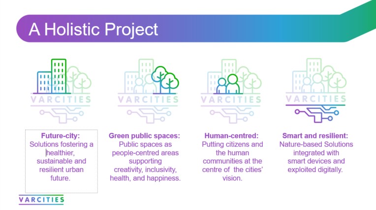 Slide from VARCITIES