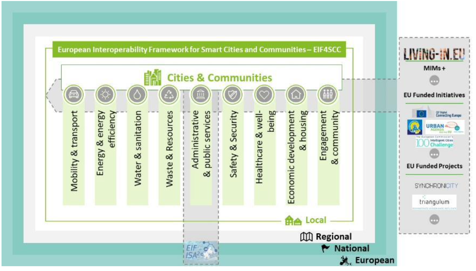 eif4scc-other-initiatives