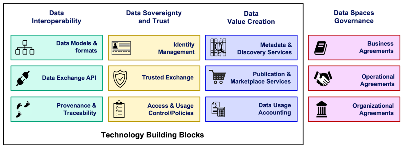 Catalogue of specifications